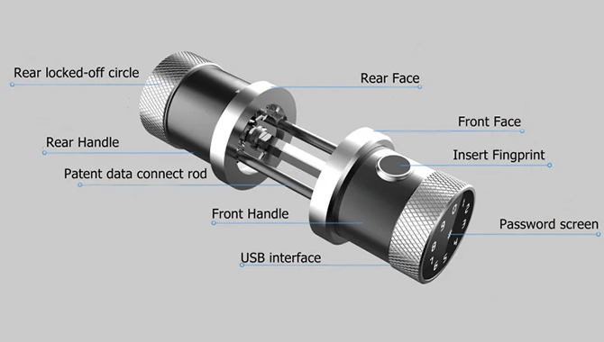 JW-LOCK Smart Knob Lock Features 2